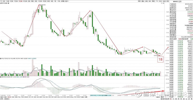 862只股短线走稳 站上五日均线