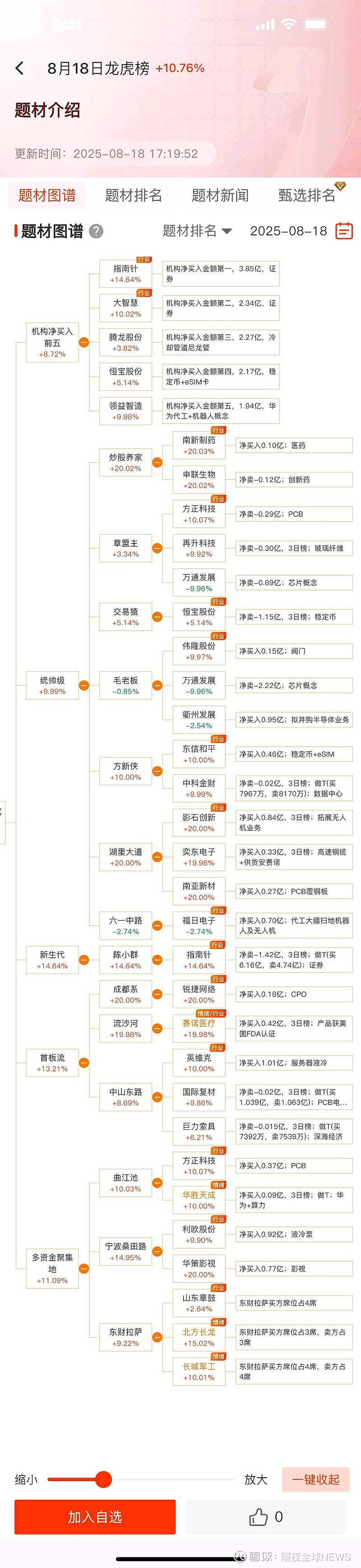 广大特材最新股东户数环比下降11.17% 筹码趋向集中