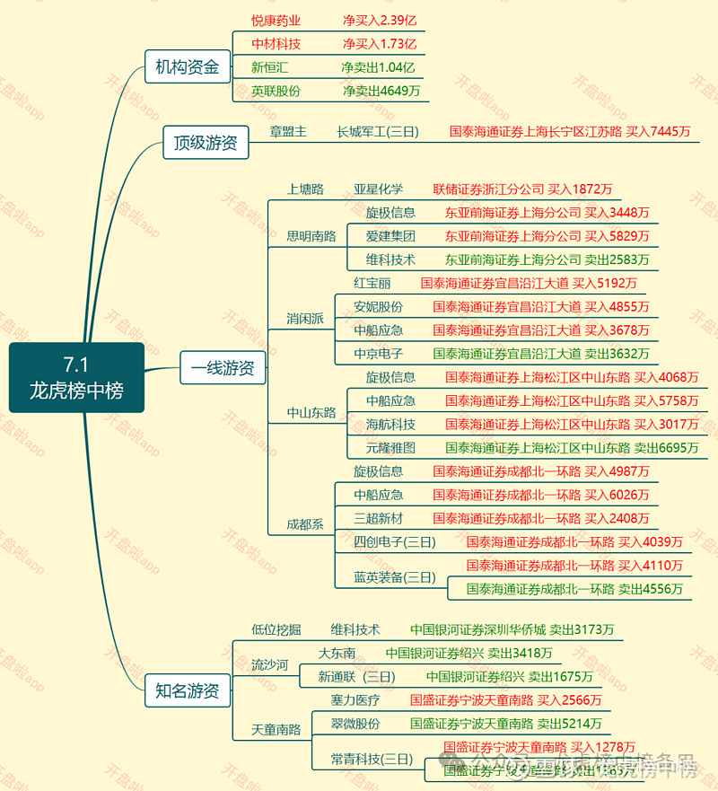 红宝丽龙虎榜数据（3月13日）