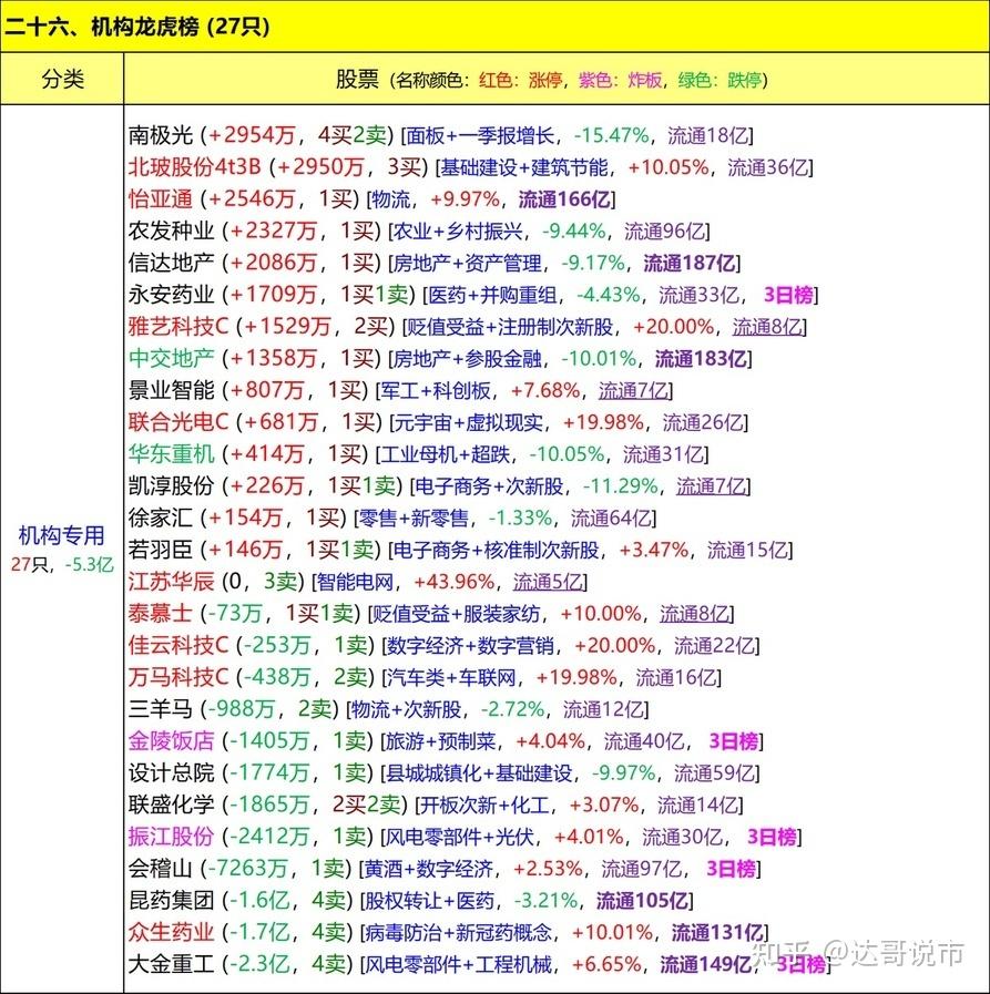 大金重工3月13日龙虎榜数据