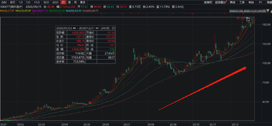 英科医疗龙虎榜数据（3月13日）