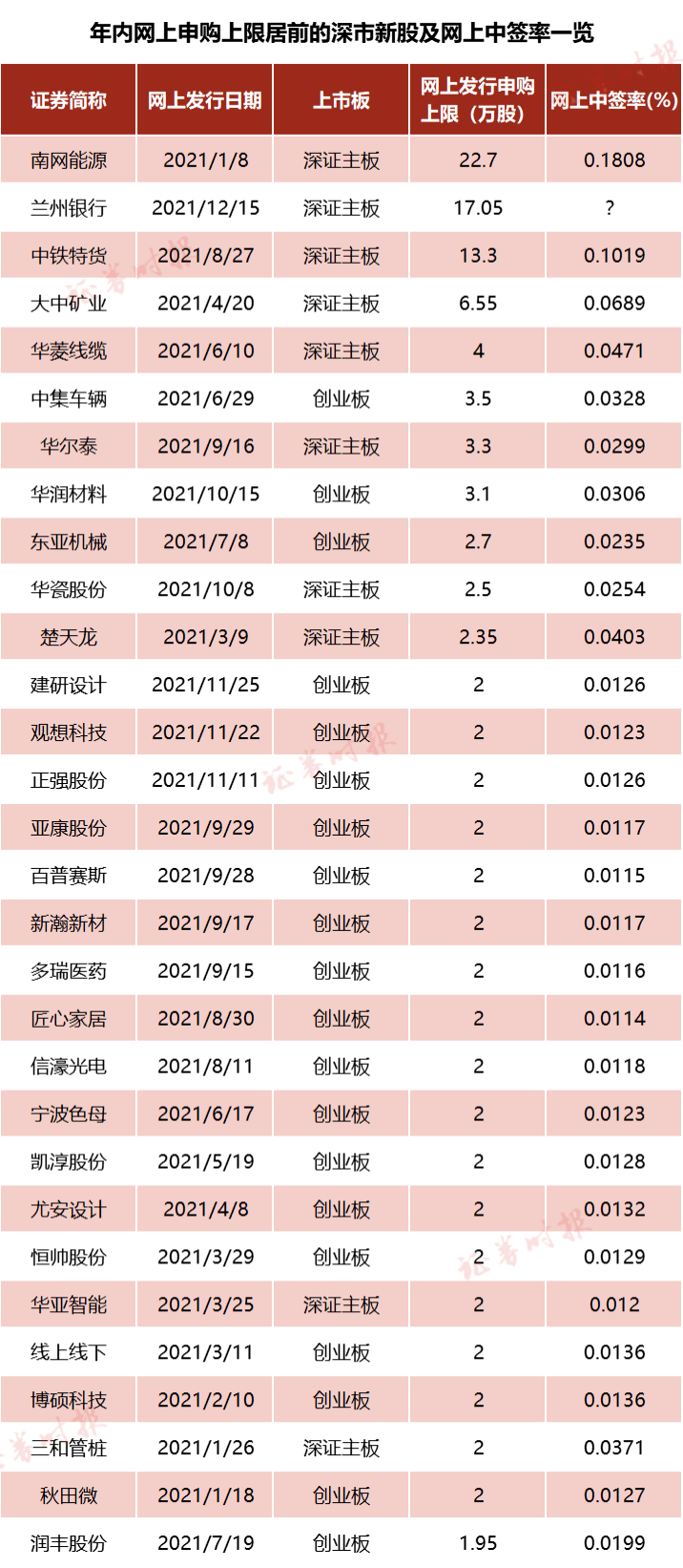 振石股份（601112）新股概览，1月19日开始网上申购