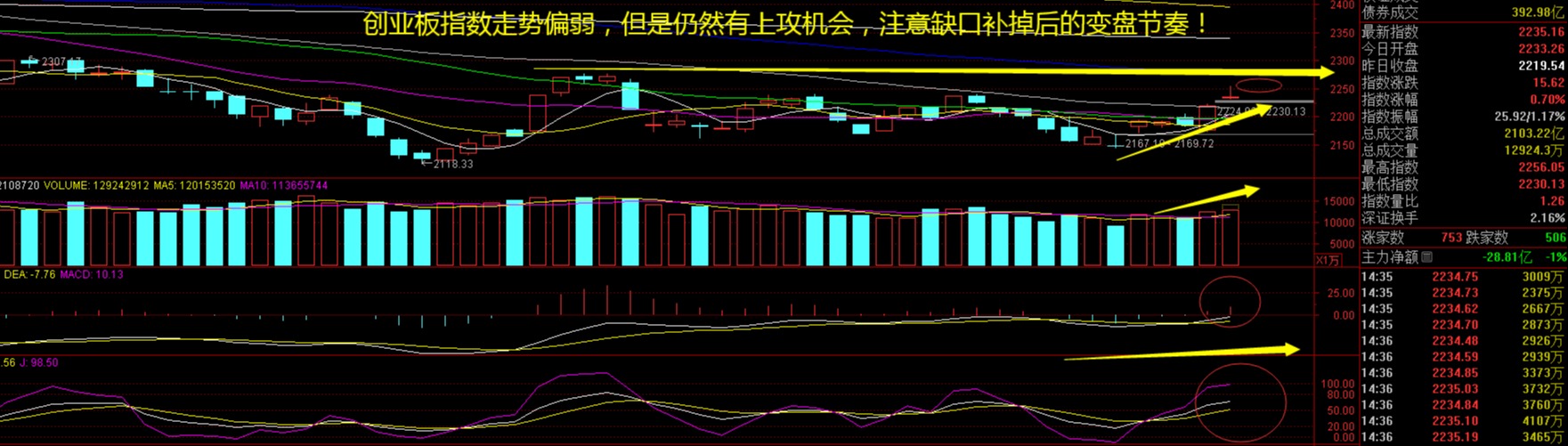 资源类板块持续升温 机构建议把握主线扩散机会