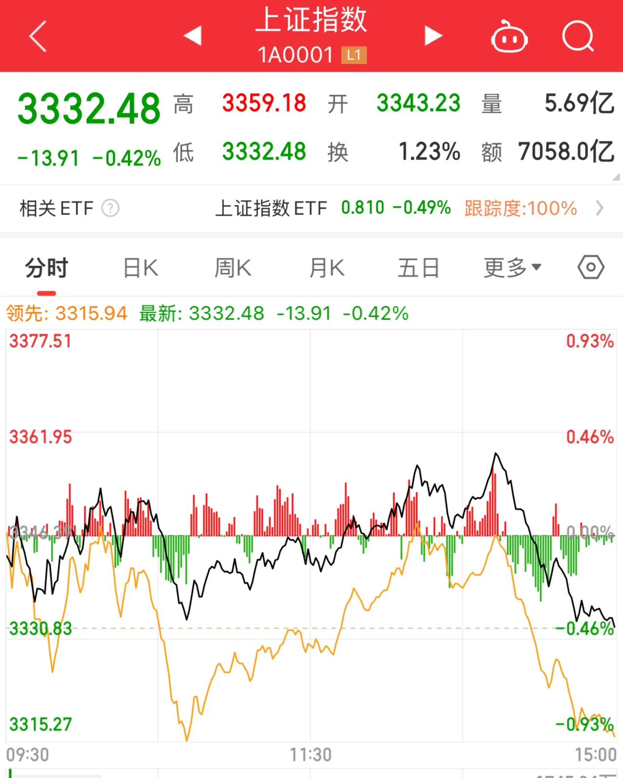 3月13日北向资金ETF成交额39.52亿元