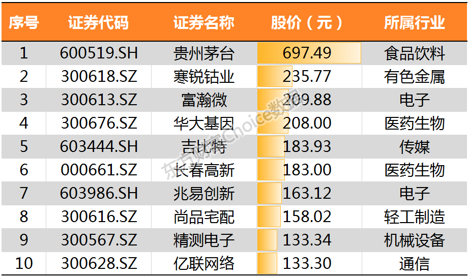 30只创业板股换手率超20%，5股浮现机构身影