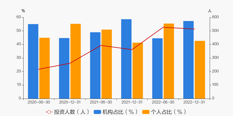 30只创业板股换手率超20%，5股浮现机构身影