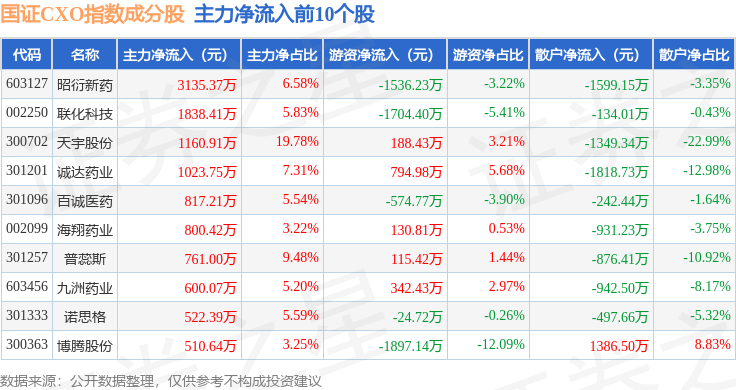 毕得医药大宗交易成交6.52万股 成交额345.45万元