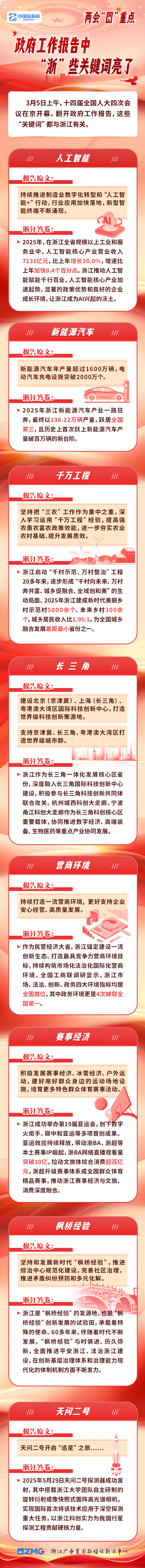 8大关键词 2026年政府工作报告释放了哪些金融政策信号