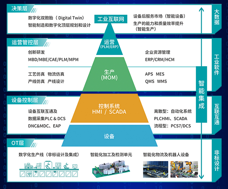 保险有温度,人保服务_2026数字化工厂行业发展现状及市场规模、未来趋势分析