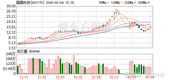 国晟科技录得10天4板