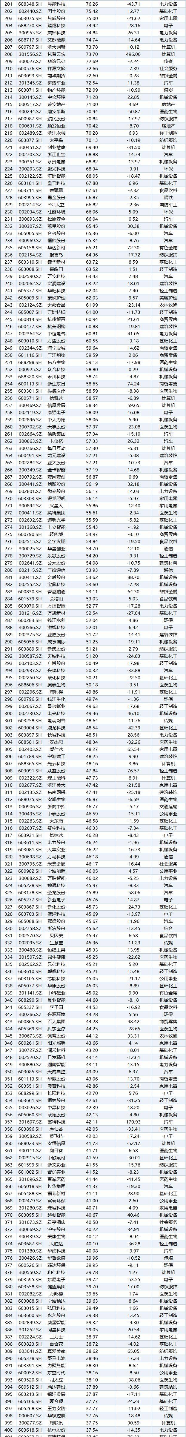 96家公司公布年报 17家业绩增幅翻倍