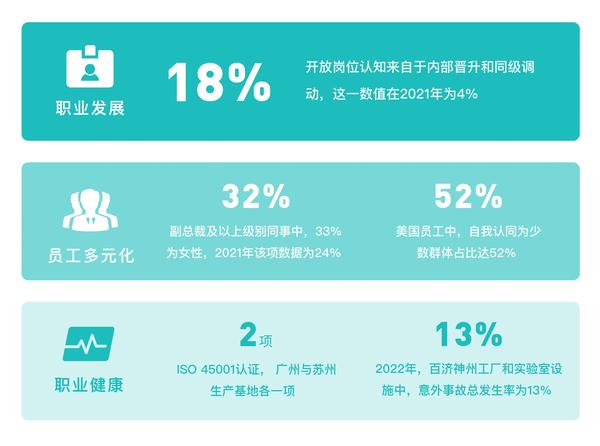 【ESG动态】光格科技（688450.SH）获华证指数ESG最新评级BB，行业排名第224