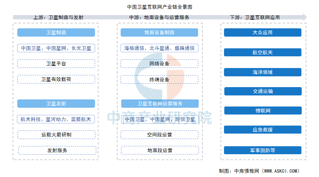 卫星互联网打开千亿级产业空间