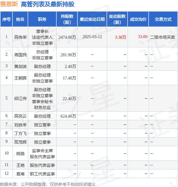 MCU芯片概念涨2.07%，主力资金净流入这些股