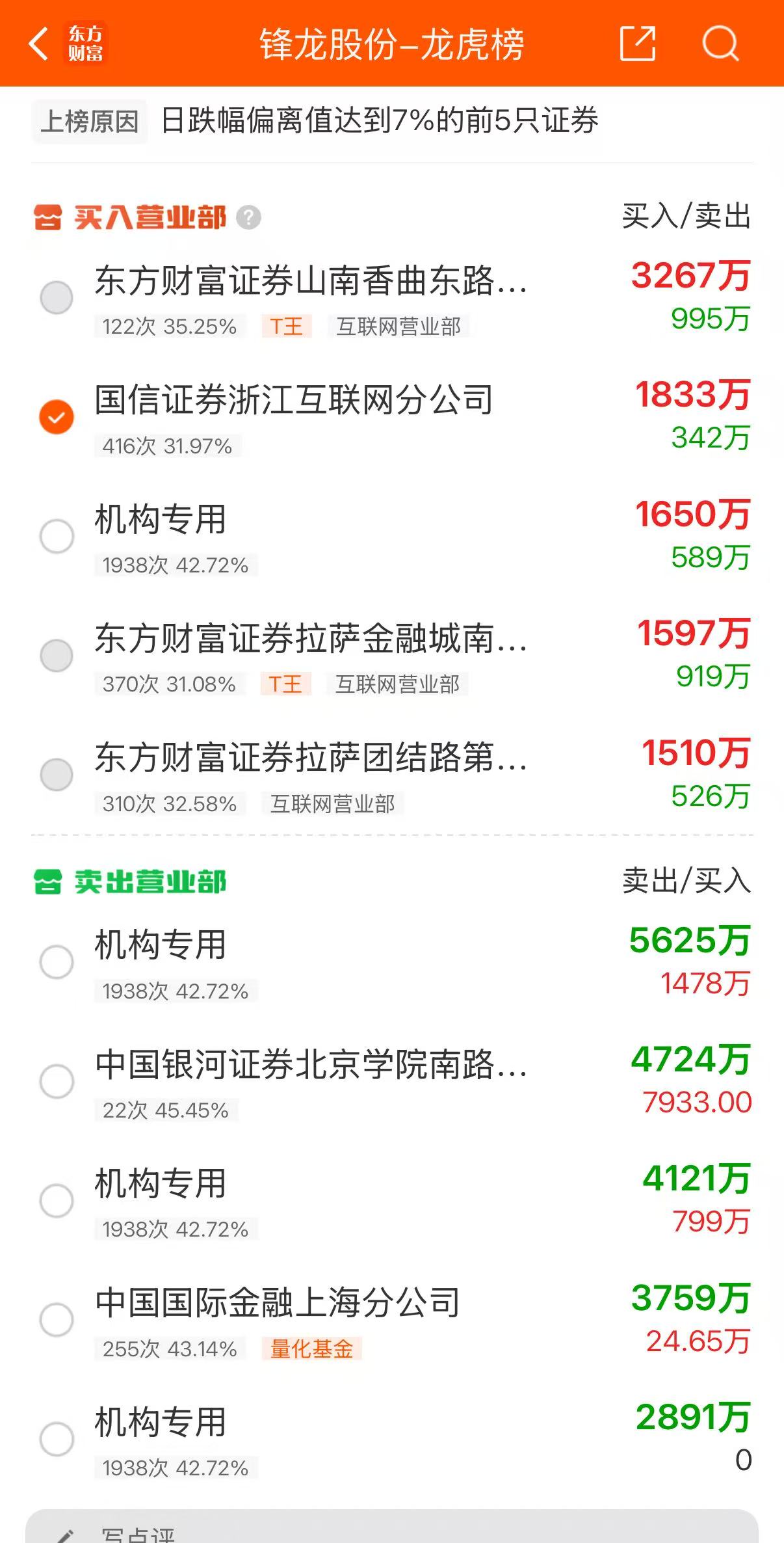 金太阳3月16日龙虎榜数据