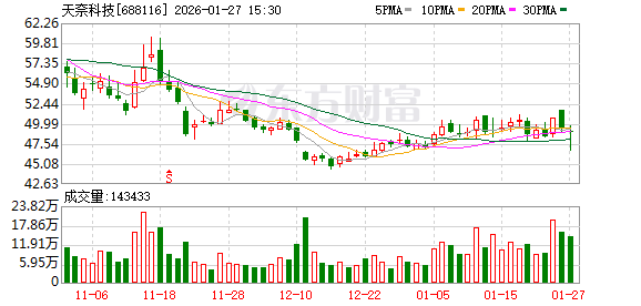 南方精工现18笔大宗交易 均为折价成交