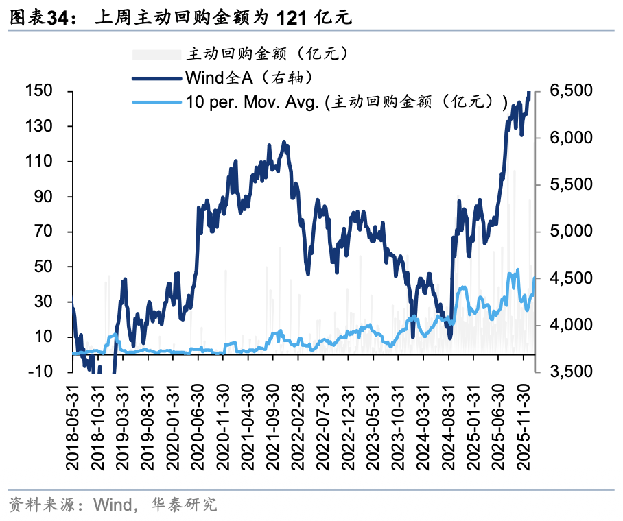 85家中小银行密集增资，国资主导、可转债成新选项