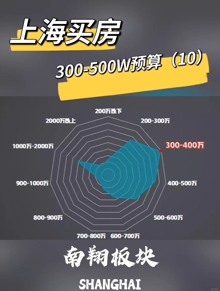 上海商业用房 最低首付款比例降至30%