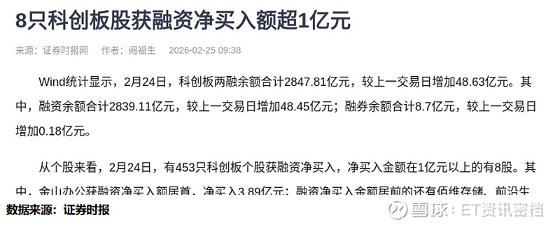 创业板两融余额增加19.42亿元