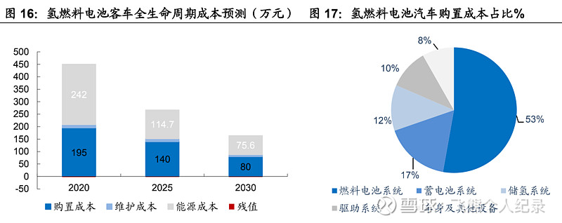 亿华通获得发明专利授权：“一种燃料电池绝缘故障排查系统、方法以及车辆”