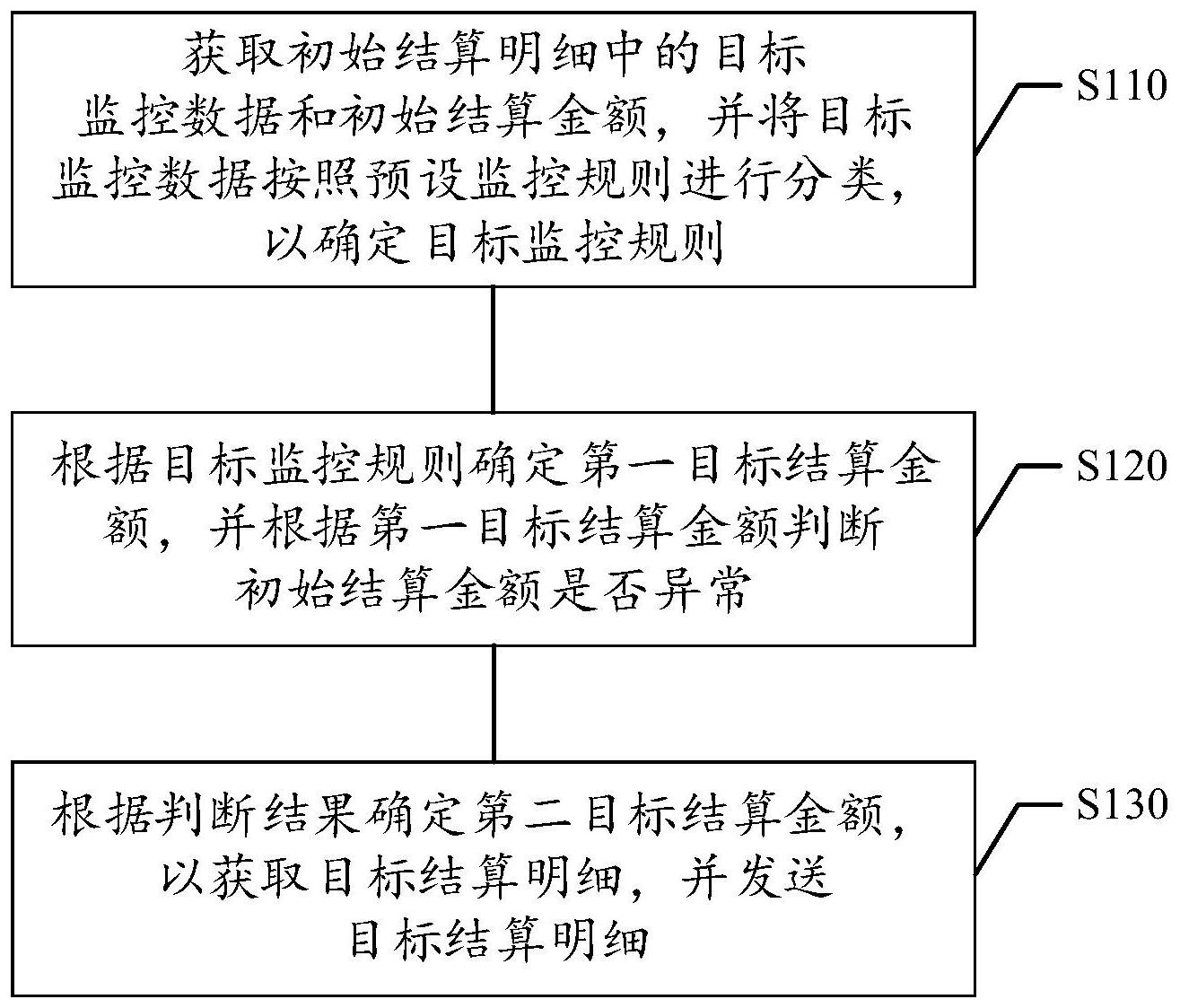 建设银行获得发明专利授权：“一种服务部署方法、装置、电子设备及计算机可读介质”
