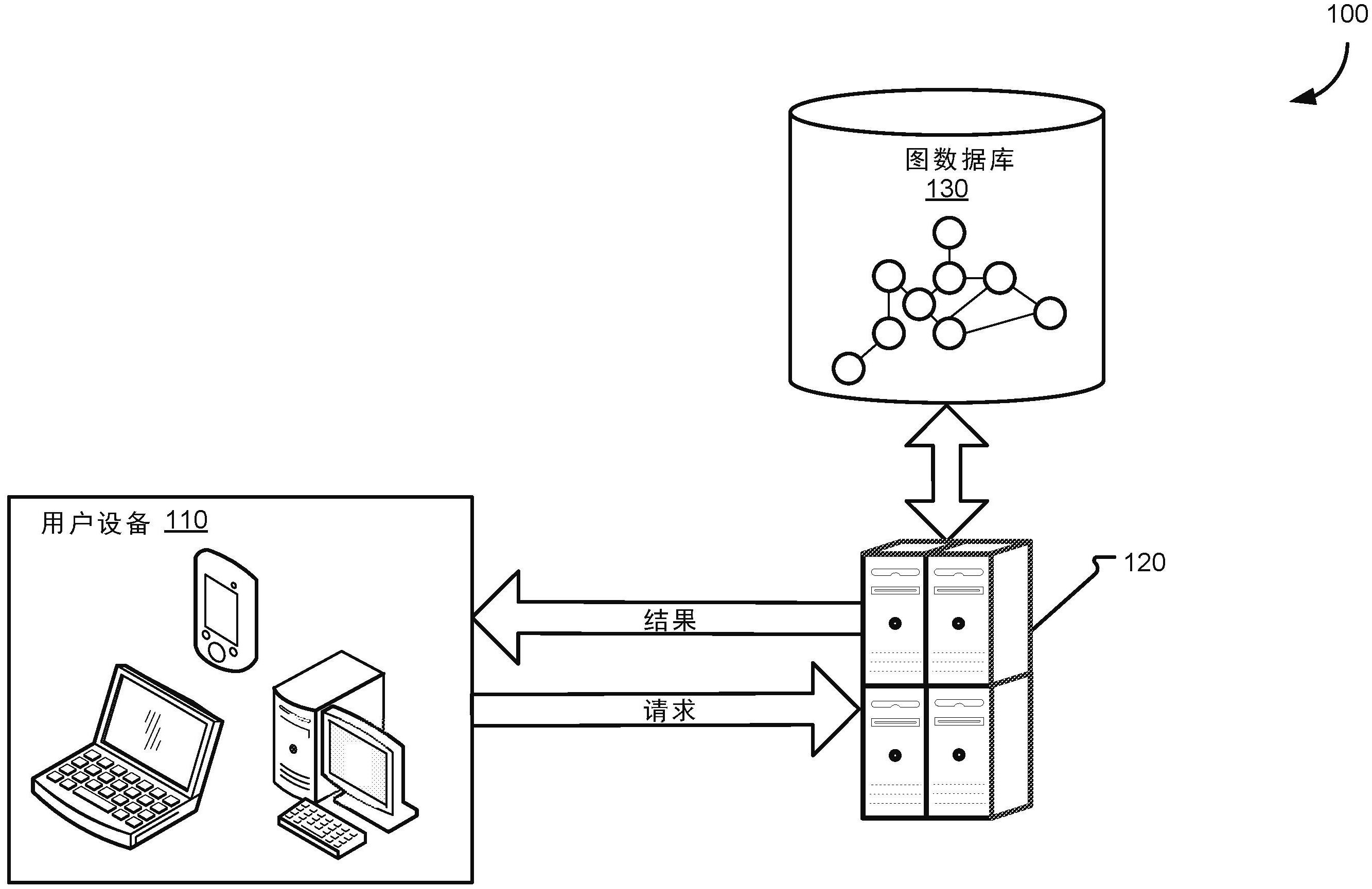 建设银行获得发明专利授权：“一种服务部署方法、装置、电子设备及计算机可读介质”