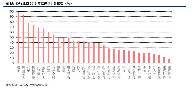 中信建投：看好锂电新周期下以6F、VC为代表的电解液产业链迎来盈利重塑