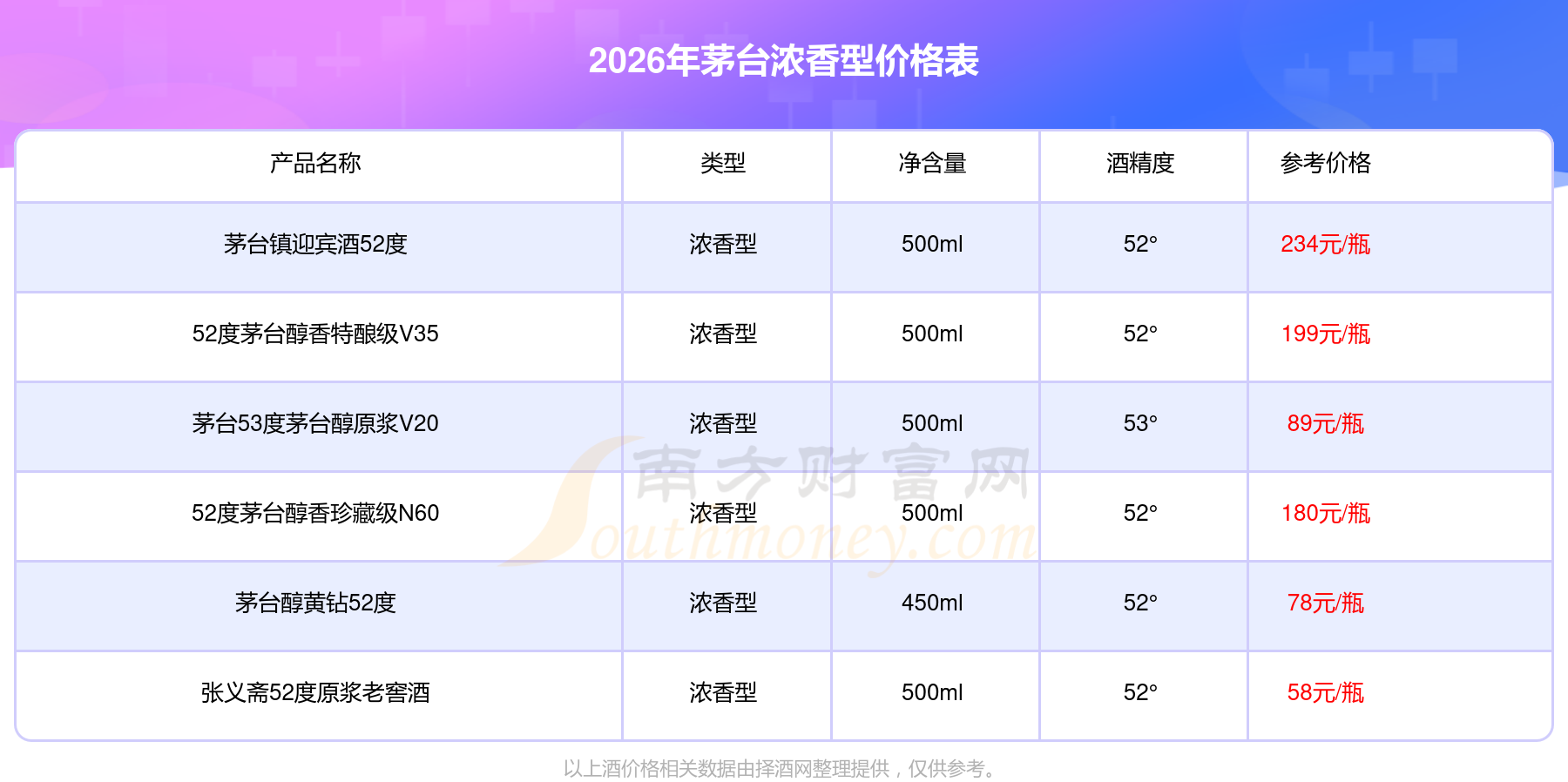 茅台集团：2026年将以C端市场需求为导向，切实推进茅台酒国际市场营销体系市场化转型