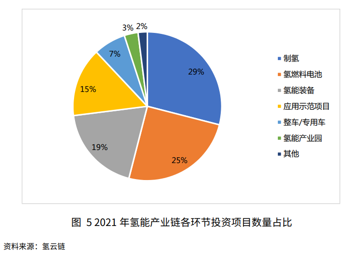 三部门重磅部署！氢能产业迎来政策窗口期