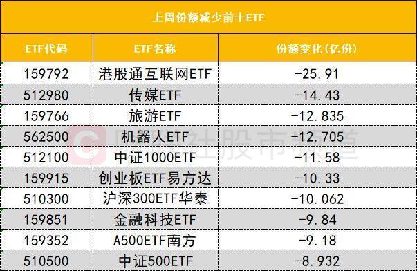 今日北向资金ETF买入及卖出成交额为46.88亿元