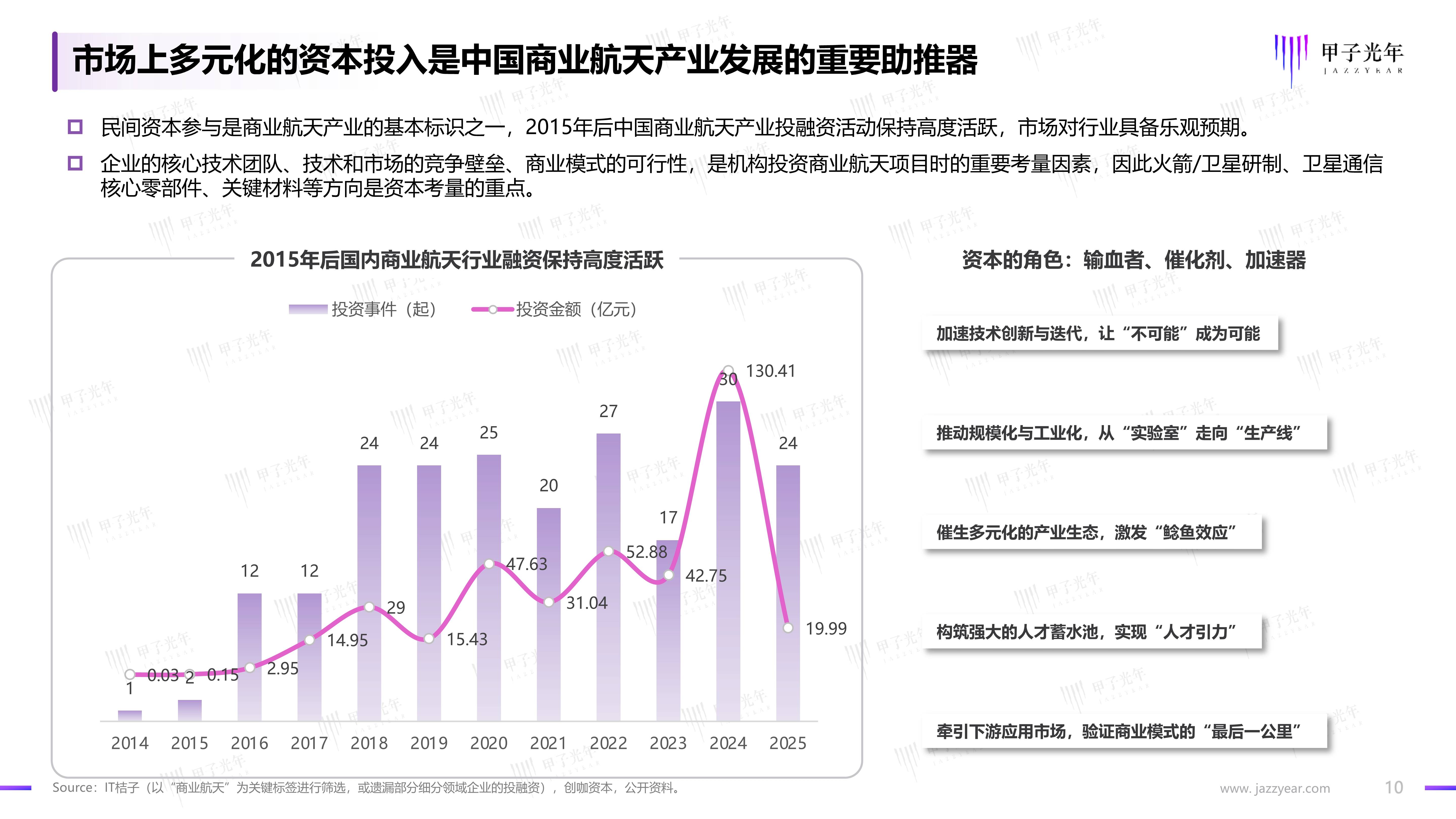 北斗万亿产业赛道启航 在轨升级引领万亿产业新征程 北斗产业“十五五”未来趋势预测_人保财险 ,人保护你周全