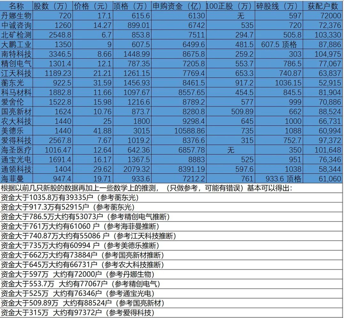 N族兴今日上市 开盘上涨372.78%