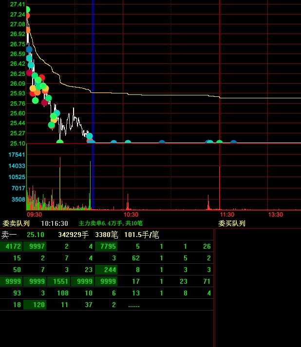 瑞斯康达录得7天4板