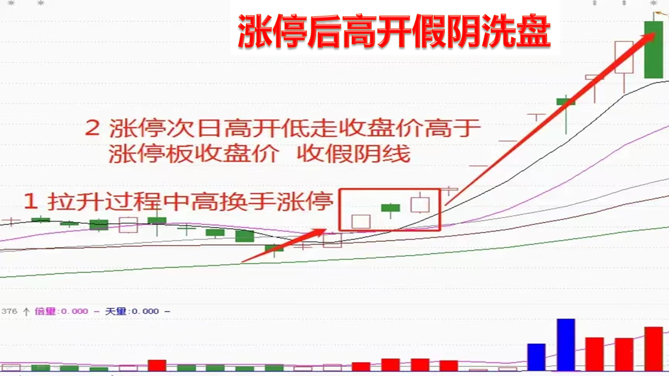 520只股短线走稳 站上五日均线