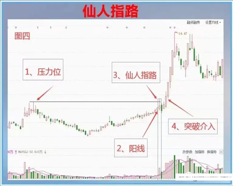 520只股短线走稳 站上五日均线
