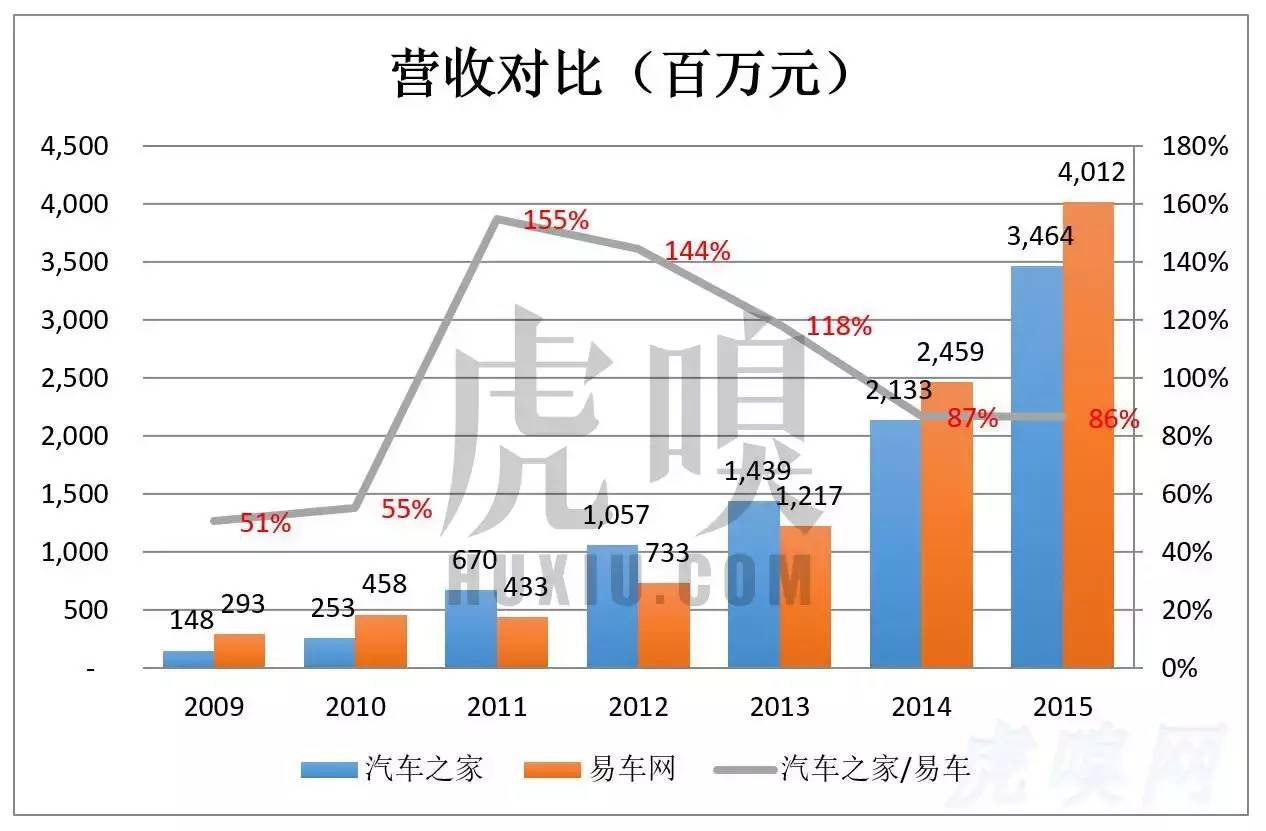 3月17日8家公司获基金调研