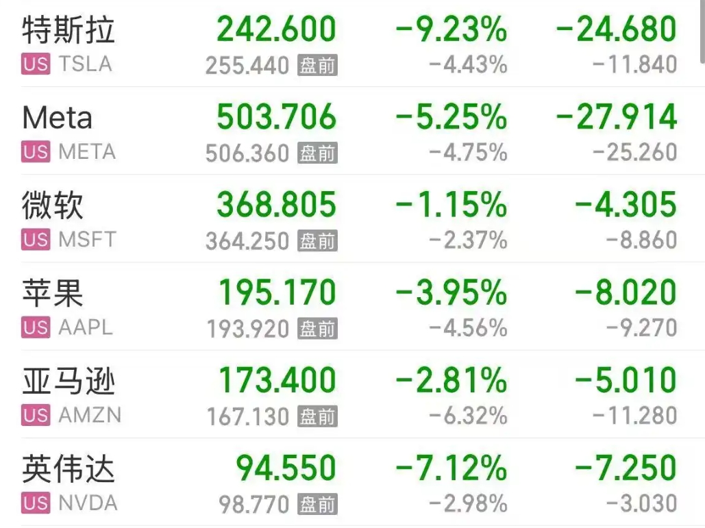 综述丨通胀担忧引发抛售 美国股市显著下挫