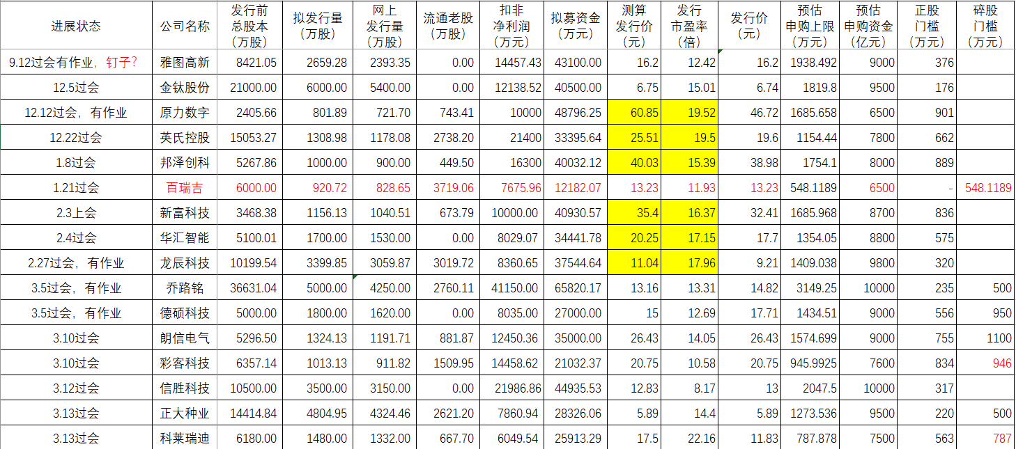 打新必看 | 1月21日一只新股申购