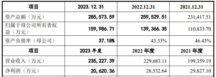 A股申购 | 振石股份(601112.SH)开启申购 2024年公司风电玻纤织物全球市场份额超35%