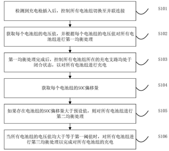 比亚迪获得外观设计专利授权：“用于电子设备的车辆充电模式图形用户界面”