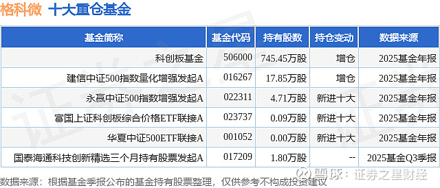 沁恒微科创板IPO“终止” 专注于连接技术和微处理器研究