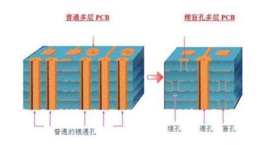 鹏鼎控股获得实用新型专利授权：“内埋电路板及电子设备”