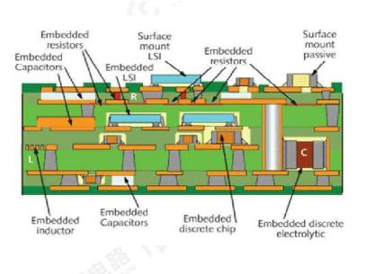 鹏鼎控股获得实用新型专利授权：“内埋电路板及电子设备”