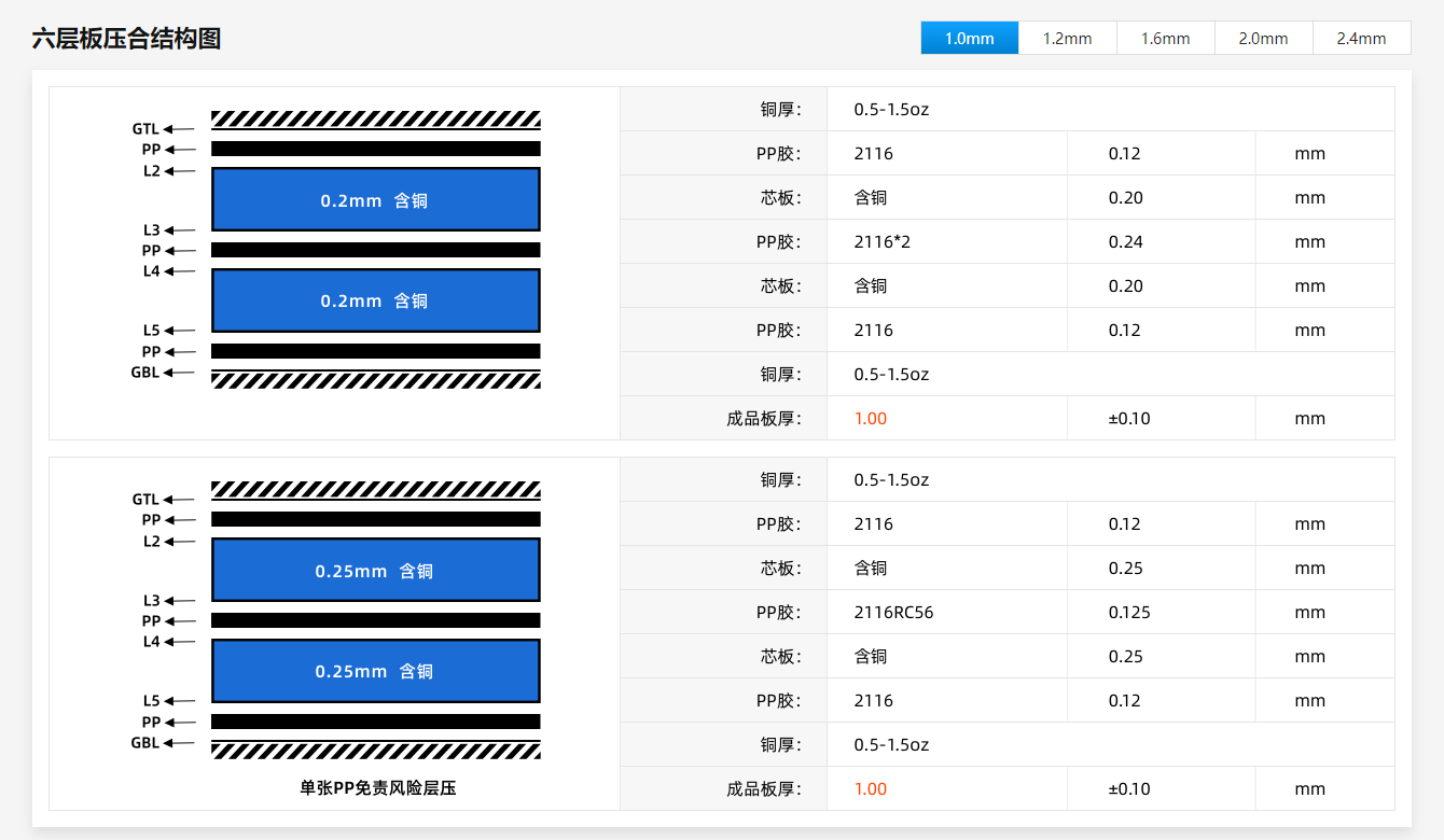 鹏鼎控股获得实用新型专利授权：“内埋电路板及电子设备”