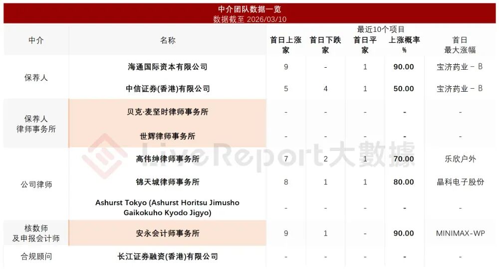 极视角通过上市聆讯 中信证券为独家保荐人