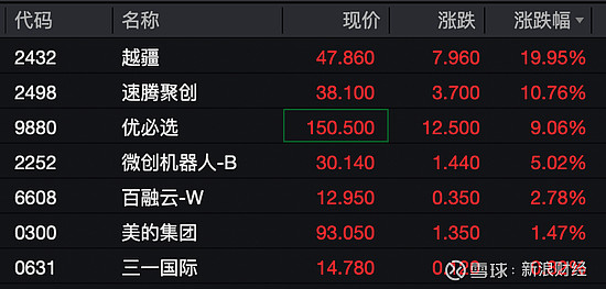 机构、外资逆市出手这些股！