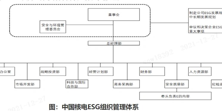 【ESG动态】康方生物（09926.HK）获华证指数ESG最新评级BB，行业排名第21