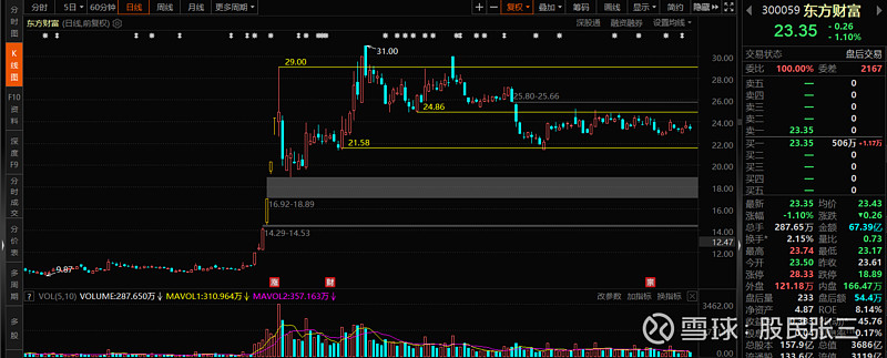 一周银行速览（3.13—3.20）