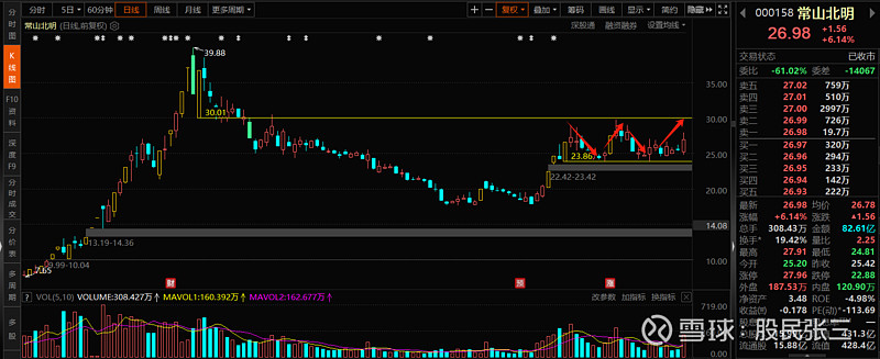 一周银行速览（3.13—3.20）