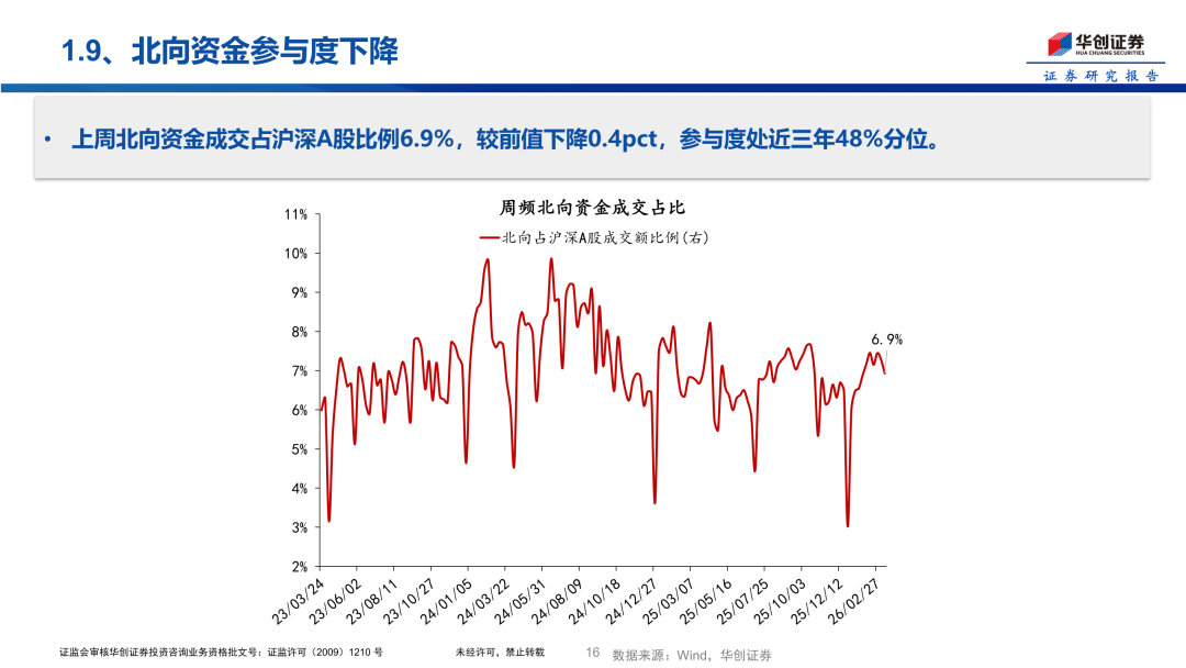 2026年住宅地产行业风险投资态势及投融资策略指引_人保车险,人保有温度